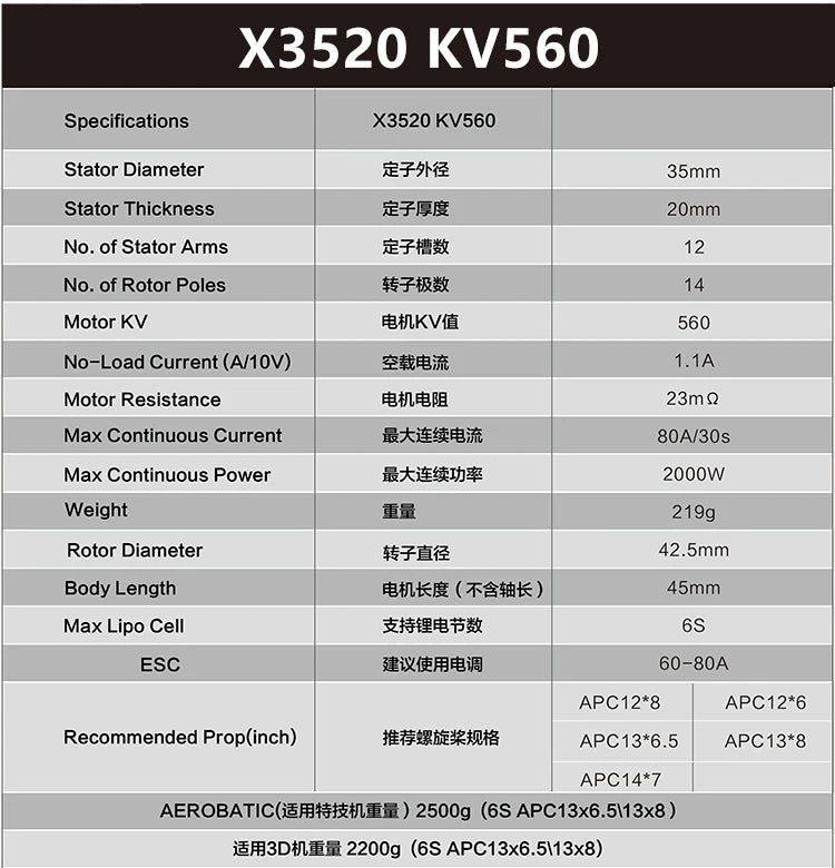 X3520 KV56o Stator Diameter 27962 35mm Stator