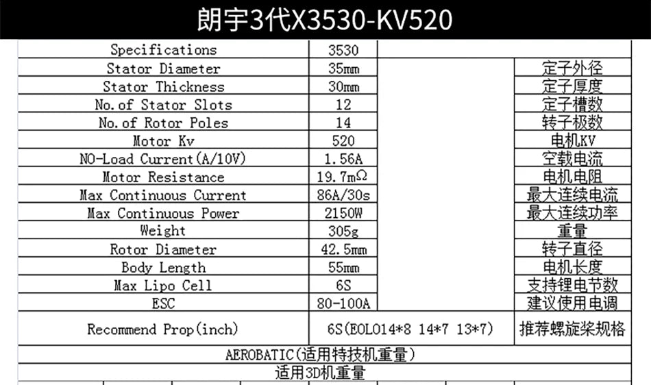 BJF34+X3530-KV520 Specifications 3530 Stator Diane