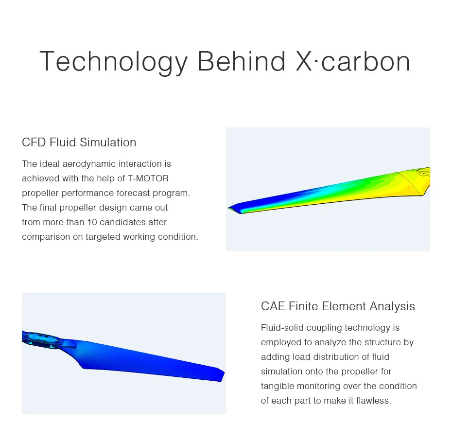 T-motor MF1806 Polymer Folding propeller, final propeller design came out from more than 10 candidates after comparison on targeted working condition .