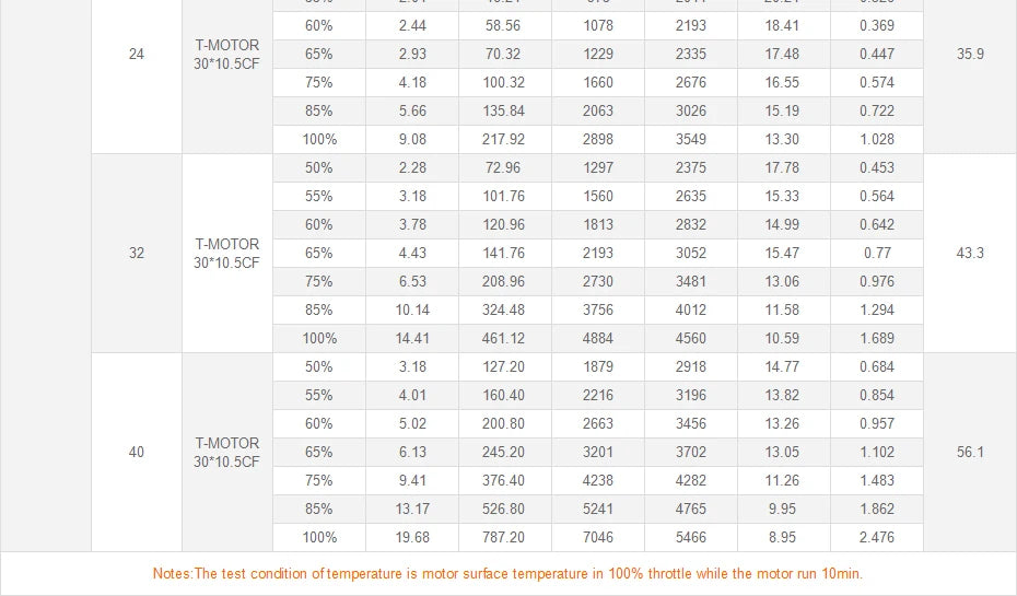 T-Motor U10 Plus KV80 12KG Thrust U-series Motor For VTOL Heavy Lift Quadcoptor Multicoptor UAV Aircraft 24 T-Motor U10 Plus KV80 12KG Thrust U-serie