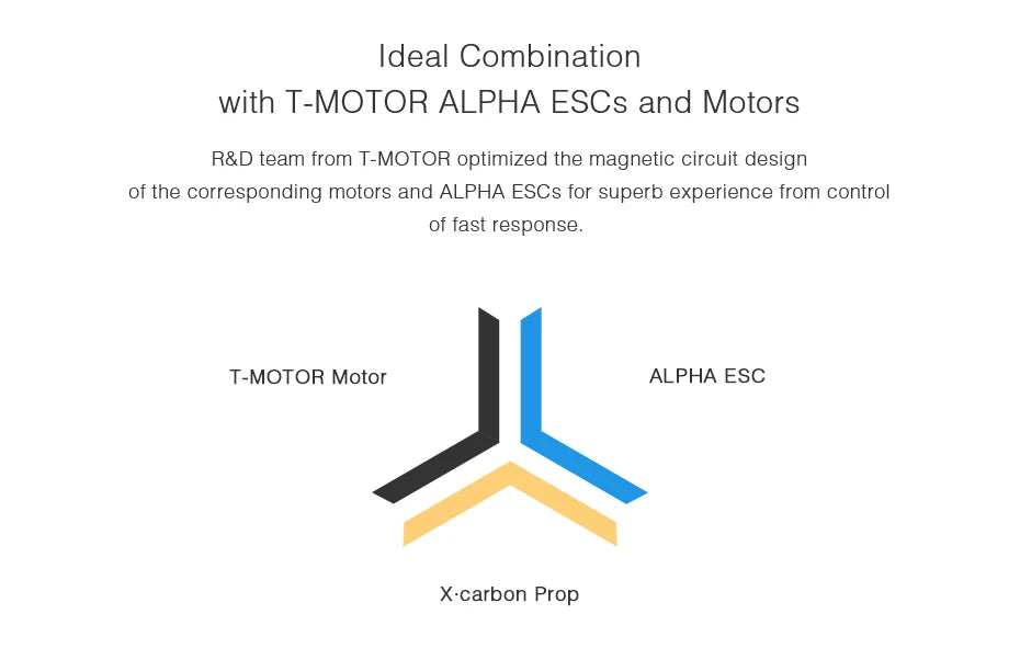T-motor MF1604 Polymer Folding propeller, Ideal Combination with T-MOTOR ALPHA ESCs and Motors R&