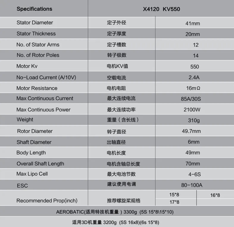 Specifications X4120 KV5so Stator Diameter E7J63