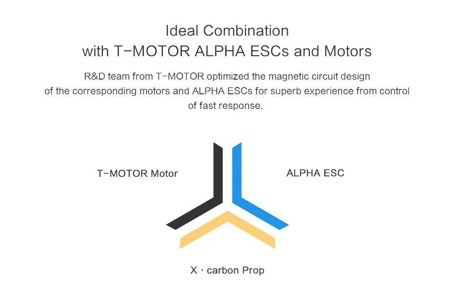 T-MOTOR MF3016 Polymer Folding propeller, R&D team from T-MOTOR optimized the magnetic circuit design of the corresponding motor