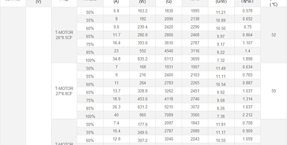 T-Motor U10 Plus KV170 6-10S 12KG Thrust Tiger Efficiency Motor For Multirotor Helicopter Hexacopter UAV Drones 37 T-Motor U10 plus KV170 Motor SPECIFICATION