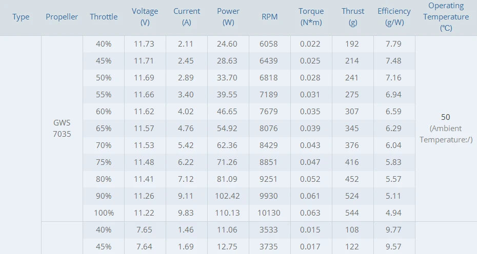 T-MOTOR AT2304 Short Shaft Motor - KV1500/1800/2300 BRUSHLESS MOTOR Thrust 544g for F3P racing fixed wing rc drone 15 T-MOTOR AT2304 Short Shaft Motor SPECIFICATIONS Wheelbase