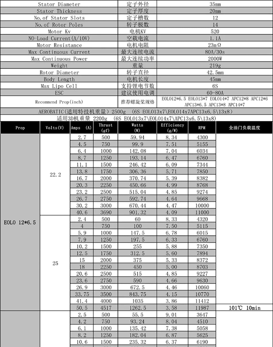 SUNNYSKY X3520-III X3530-III 445KV 560KV 780KV Brushless Motor for RC Quadcopter Airplanes Fixed Wing Plane 16 X3520-III 445KV 560KV 780KV Brush