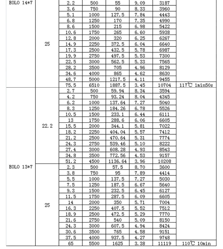 SUNNYSKY X3520-III X3530-III 445KV 560KV 780KV Brushless Motor for RC Quadcopter Airplanes Fixed Wing Plane 29 X3520-III 445KV 560KV 780KV Brush