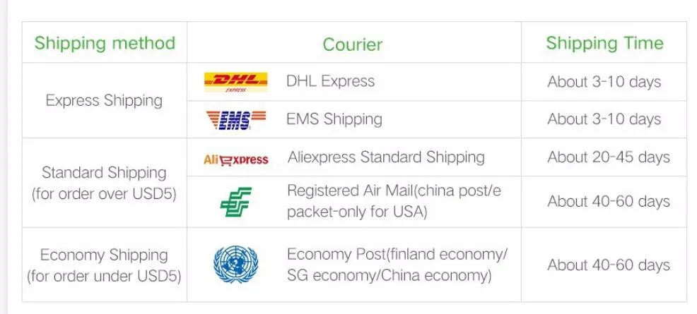 Camera Lens Filter For DJI Mavic Mini 2 /MINI SE 52 Camera, Standard Shipping (for order over USDS) Registered Air Mail(china postle About 40