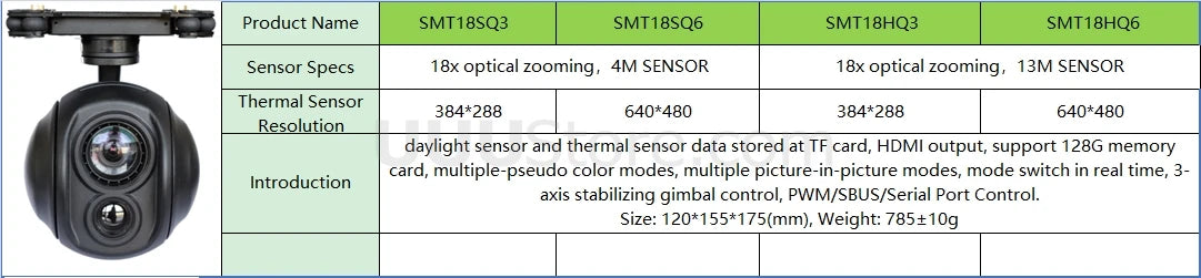 4M SENSOR 18x optical zooming, 384*288 640*