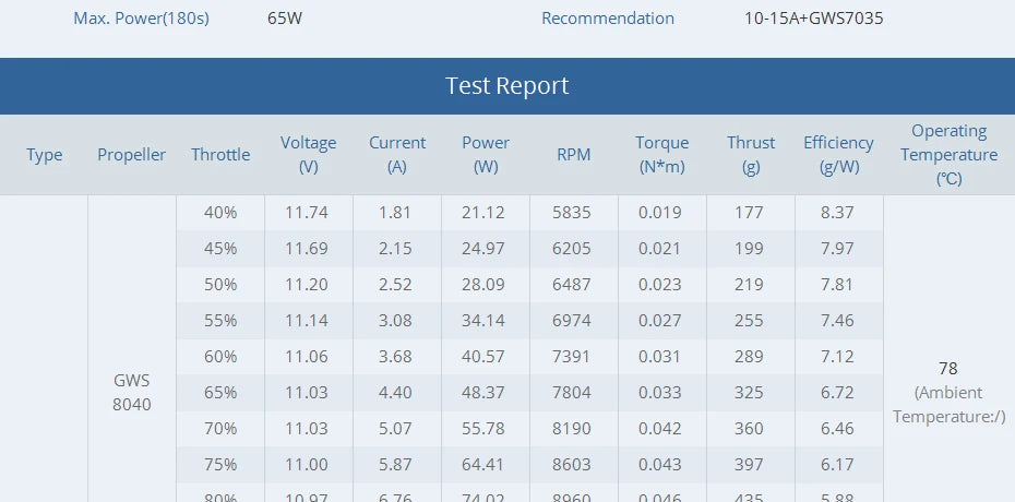 T-MOTOR AT2303 Short Shaft - KV1500/1800/2300 524g Thrust Brushless Motor for F3P racing fixed wing rc drone 16 T-MOTOR AT2303 Short Shaft SPECIFICATIONS Wheelbase