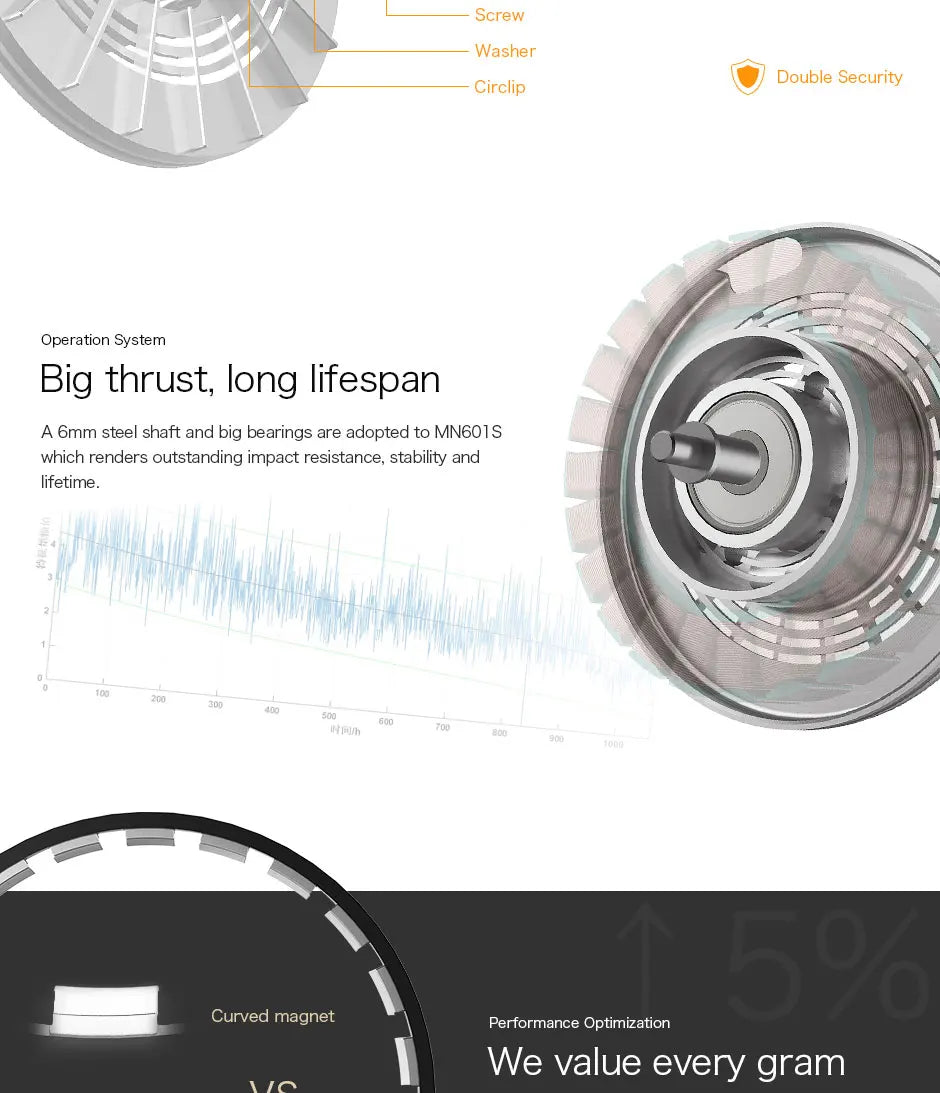 2Pcs/Set T-motor MN601-S KV170 Brushless Motor Max Thrust 6.8KG+ For Quadcopter Hexacopter Multirotor 11 2Pcs/Set T-motor, Screw Washer Double Security Circlip Operation System thrust; long lifespan A 6mm steel shaft