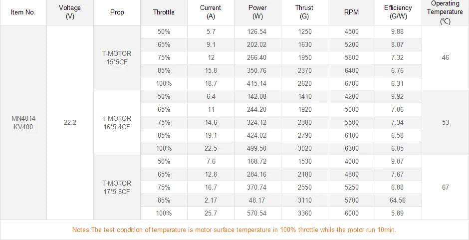 T-motor MN4014 KV330 KV400 Outrunner Brushless Motor High Performance Max Thrust 2.6KG for hexacopter/Multi-copter 18 T-motor MN4014 KV330 KV400 Outrunner Brushless Motor
