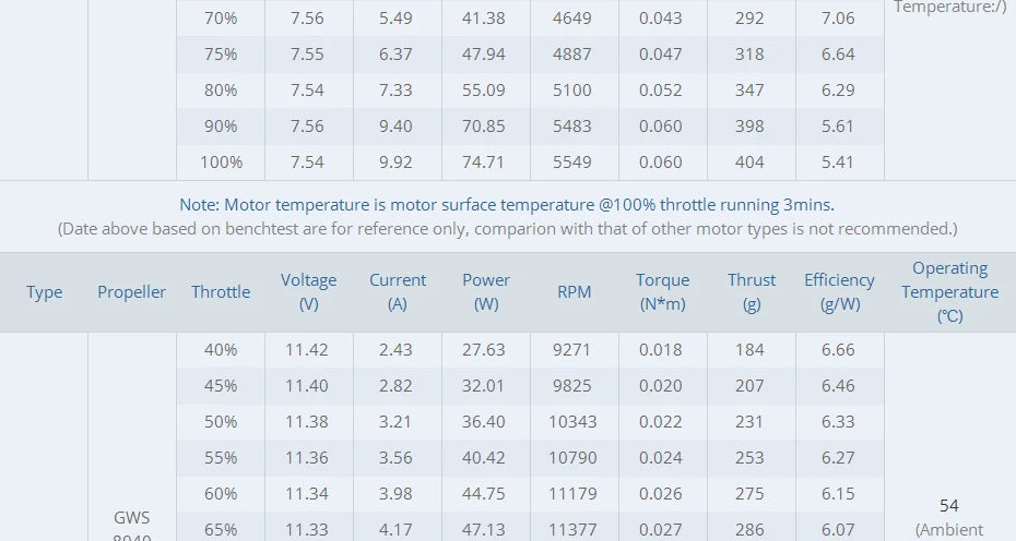 T-MOTOR AT2304 Short Shaft Motor - KV1500/1800/2300 BRUSHLESS MOTOR Thrust 544g for F3P racing fixed wing rc drone 17 T-MOTOR AT2304 Short Shaft Motor SPECIFICATIONS Wheelbase