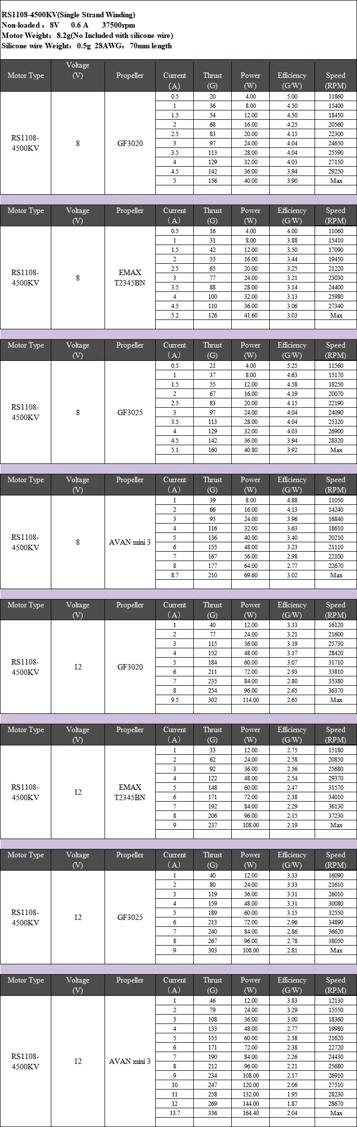 Emax RS1108 Motor - 4500KV 5200KV 6000KV Brushless Motor Race Spec 7 Emax RS1108 Motor, KV1100 Remote Control Peripherals/Devices : Brushless