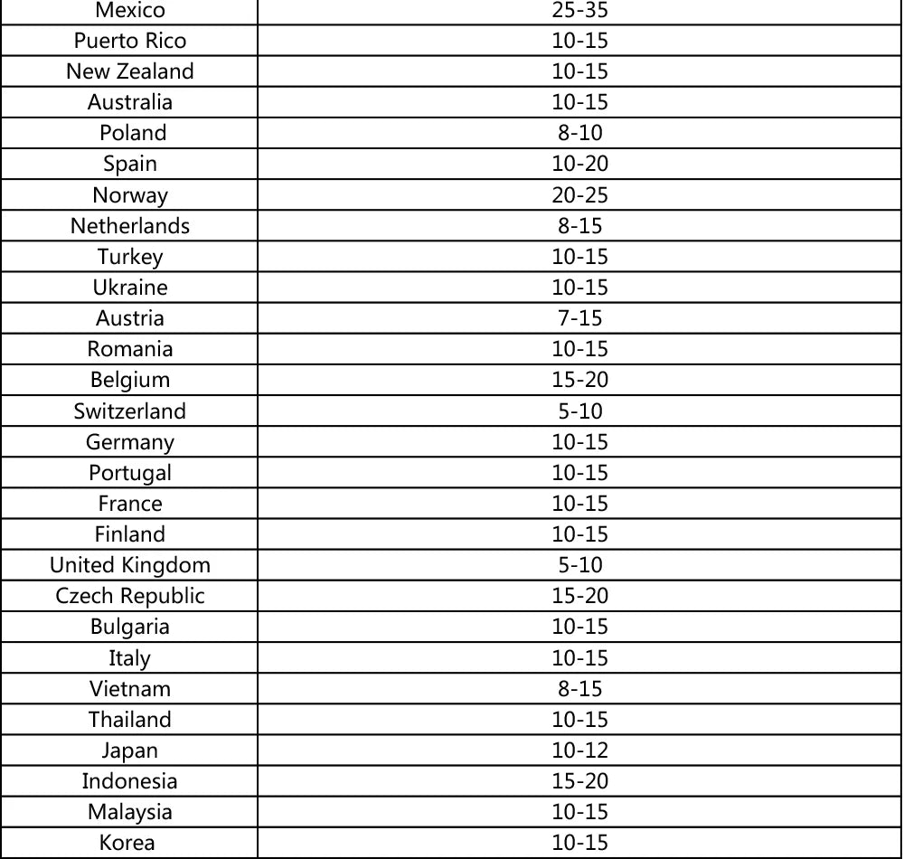 Emax GTII-2212T Brushless Motor, Mexico 25-35 Puerto Rico 10-15 New Zealand 10-15 Australia 10-15 Poland 8-10 Spain 10-20 Norway