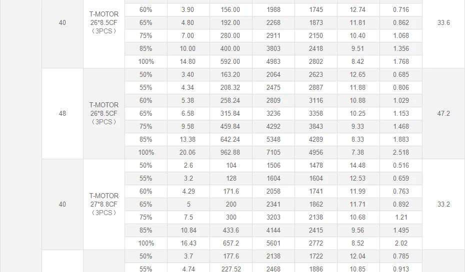 T-Motor U10 Plus KV170 6-10S 12KG Thrust Tiger Efficiency Motor For Multirotor Helicopter Hexacopter UAV Drones 21 T-Motor U10 plus KV170 Motor SPECIFICATION