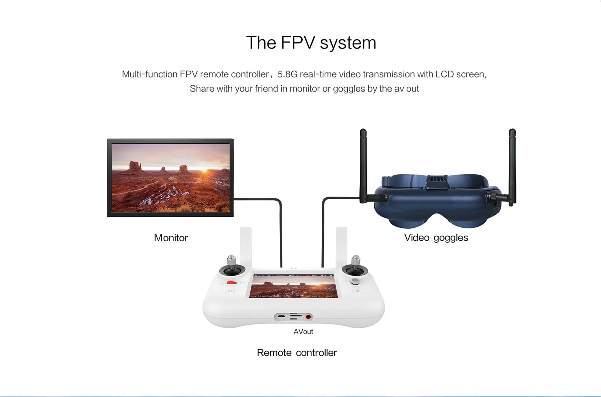 Xiaomi FIMI A3 Drone, av out Remote controller for FPV system . 5.8G real-time