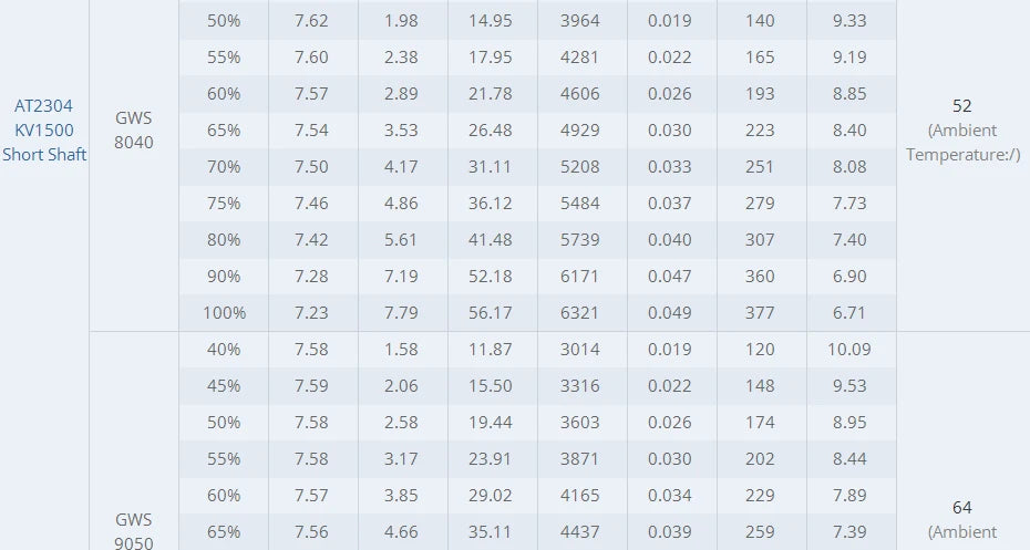 T-MOTOR AT2304 Short Shaft Motor - KV1500/1800/2300 BRUSHLESS MOTOR Thrust 544g for F3P racing fixed wing rc drone 16 T-MOTOR AT2304 Short Shaft Motor SPECIFICATIONS Wheelbase