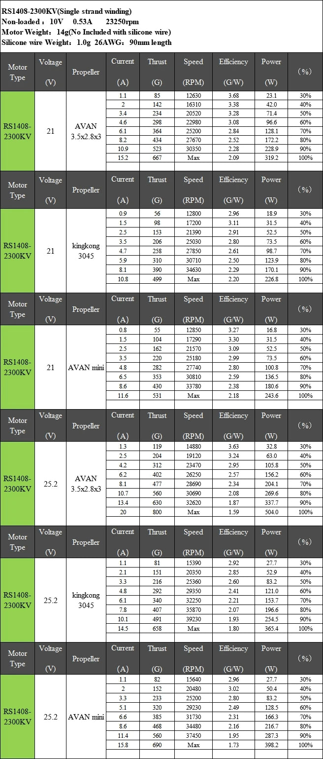 EMAX RS1408 Motor - 2300KV Rc brushless motor RaceSpec Motor - RS Series 6 EMAX RS1408 Motor, EMAX, a leading manufacturer of remote control parts and accessories, offers a complete