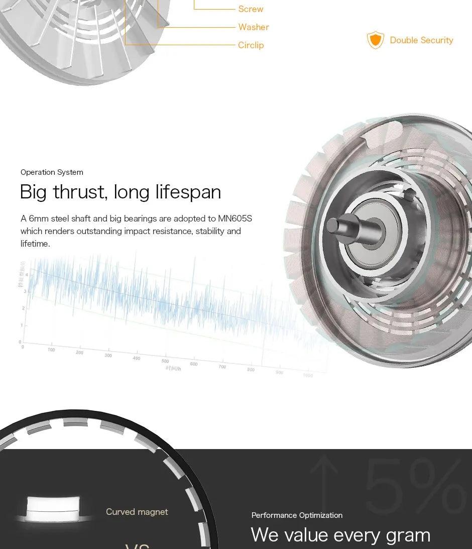2Pcs/Set T-motor MN605-S KV170 KV320 8.1KG+ Thrust Waterproof Electrical Brushless Motor For Multirotor Racing VTOL Drone 10 2Pcs/Set T-motor, Screw Washer Double Security Circlip Operation System Big thrust; long lifespan A 6mm steel