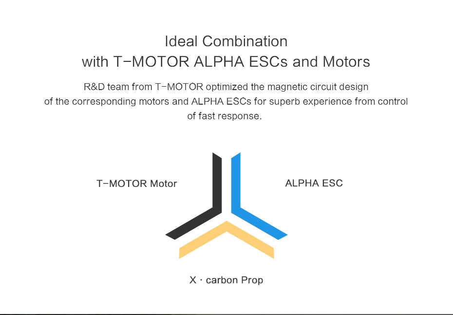 T-MOTOR MF3218 Polymer Folding propeller, Ideal Combination with T-MOTOR ALPHA ESCs and Motors R&