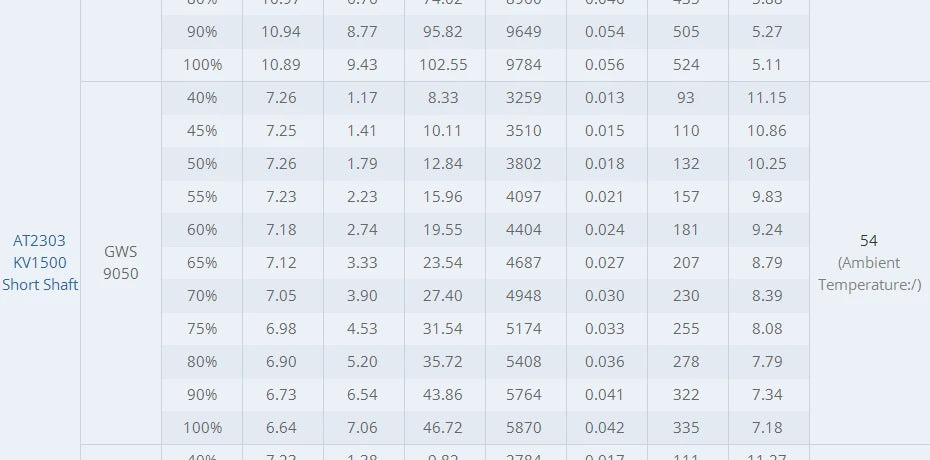 T-MOTOR AT2303 Short Shaft - KV1500/1800/2300 524g Thrust Brushless Motor for F3P racing fixed wing rc drone 17 T-MOTOR AT2303 Short Shaft SPECIFICATIONS Wheelbase