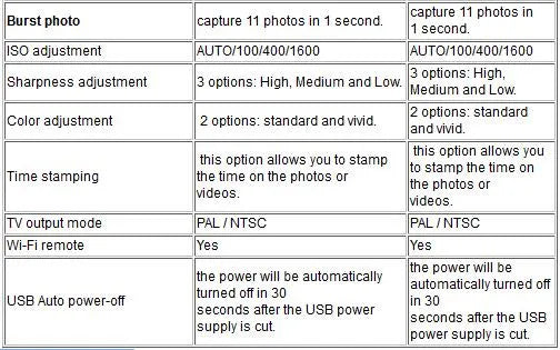 Hawkeye Firefly 5S Action Camera, IIS0 adjustment AUTO/100/400/16OO options: High; Sharpness adjustment options