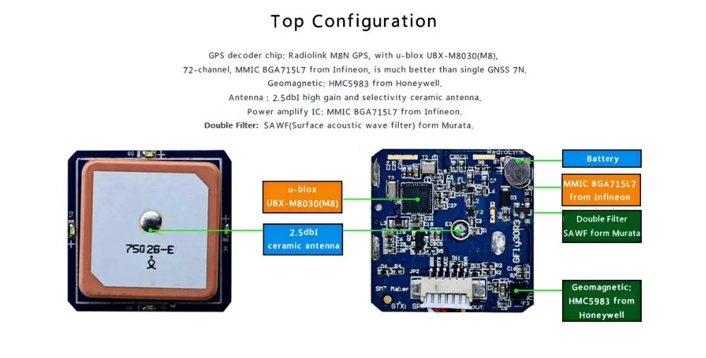 Radiolink Pixhawk PIX APM 32 Bit Flight Controller - FC with GPS Module M8N SE100 for RC Drone Quadcopter/6-8 Axis Multirotor 21 Radiolink MBN GPS, with blox UBX-M8030(m