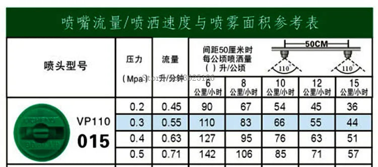 Quick Release Nozzle - agricultural spray plant protection machine high pressure nozzle single and double through water pipe plug 12 Quick Release Nozzle, BDUAV 20mm quick release spraying nozzles spray system accessories for agricultural drone U