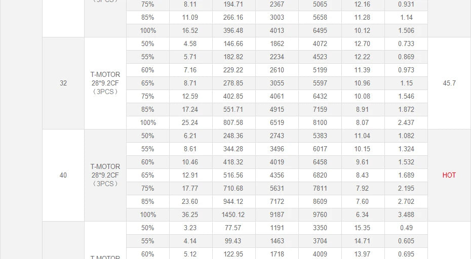 T-Motor U10 Plus KV80 12KG Thrust U-series Motor For VTOL Heavy Lift Quadcoptor Multicoptor UAV Aircraft 34 T-Motor U10 Plus KV80 12KG Thrust U-serie
