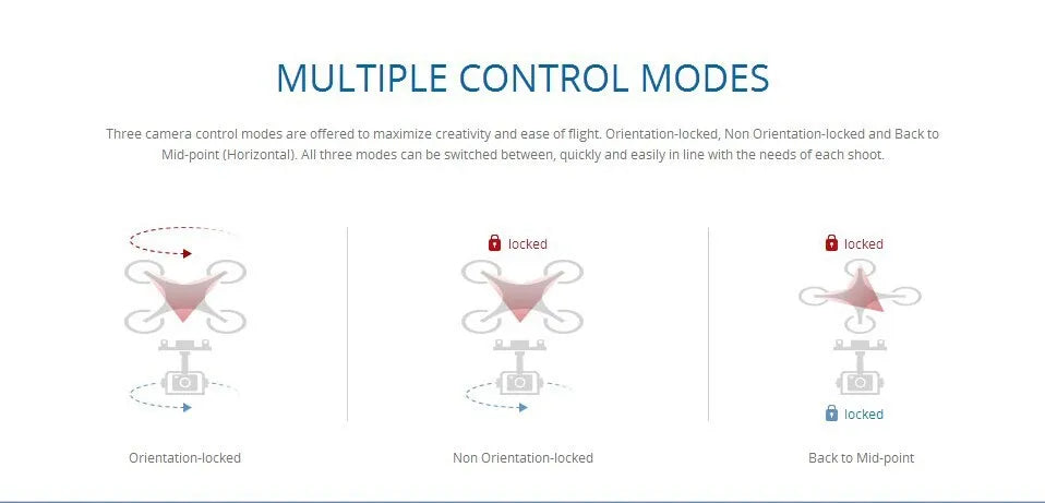 MULTIPLE CONTROL MODES Three camera control modes are offered to maximize creativity and