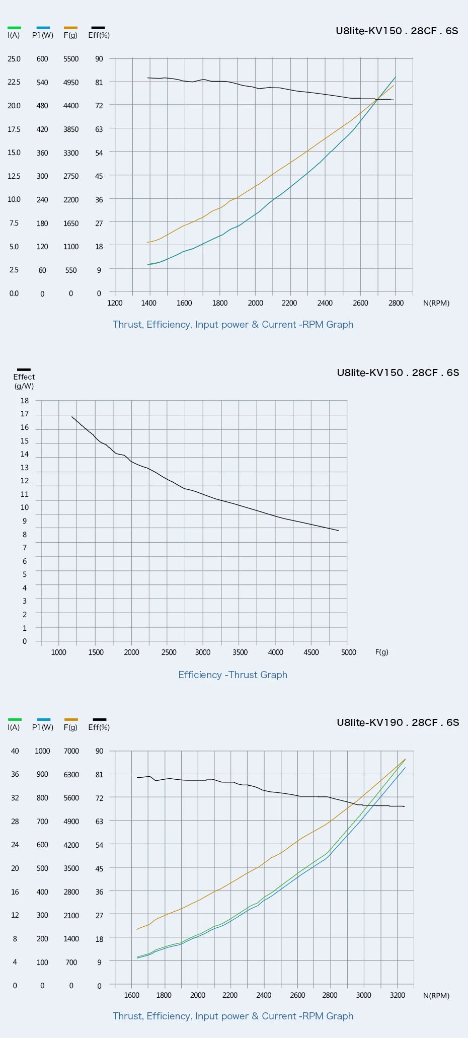T-motor U8 Lite KV190 Motor - Ultra-light Max Thrust 7KG Silver Winding FOC ESC For UAV RC Quadcopter RC Rotor 20 T-motor U8 Lite KV190 Motor SPECIFICATIONS Use