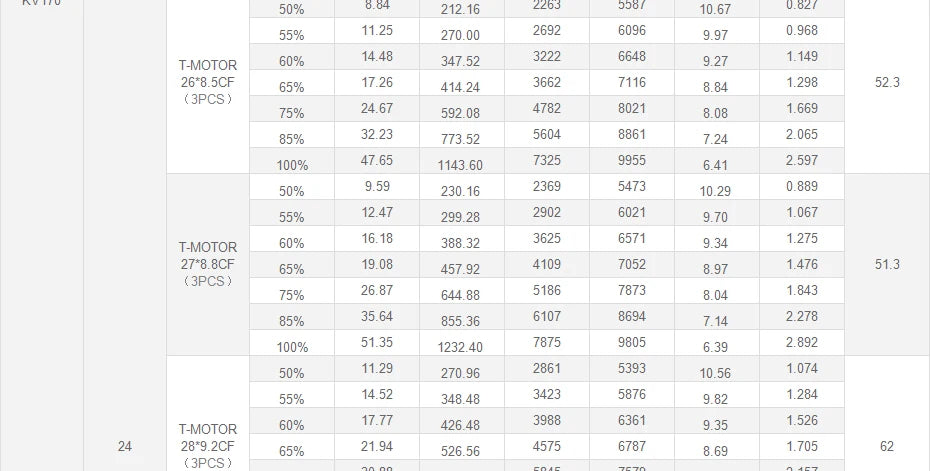 T-Motor U10 Plus KV170 6-10S 12KG Thrust Tiger Efficiency Motor For Multirotor Helicopter Hexacopter UAV Drones 39 T-Motor U10 plus KV170 Motor SPECIFICATION