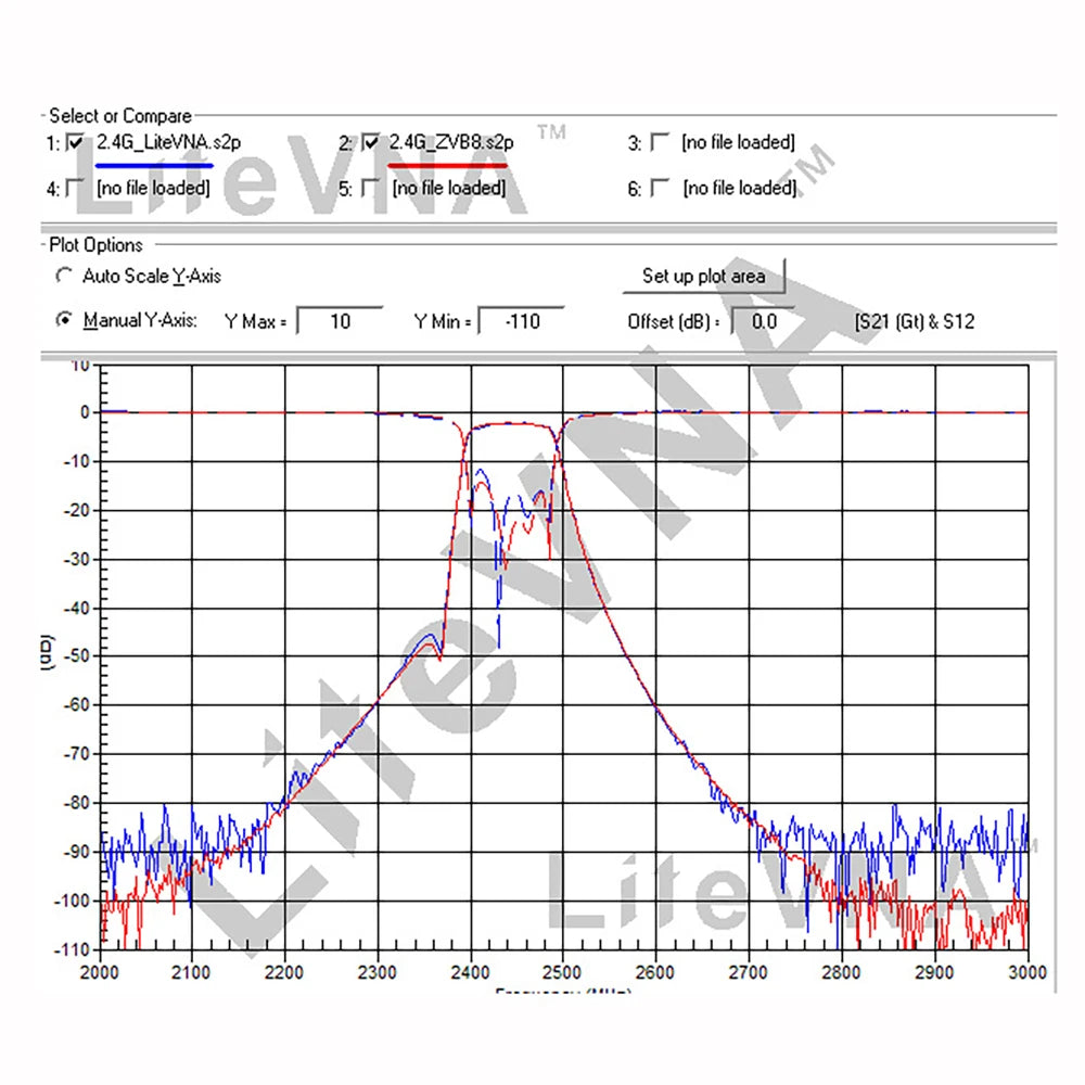LiteVNA-64 50KHz 6.3GHz HF VHF U
