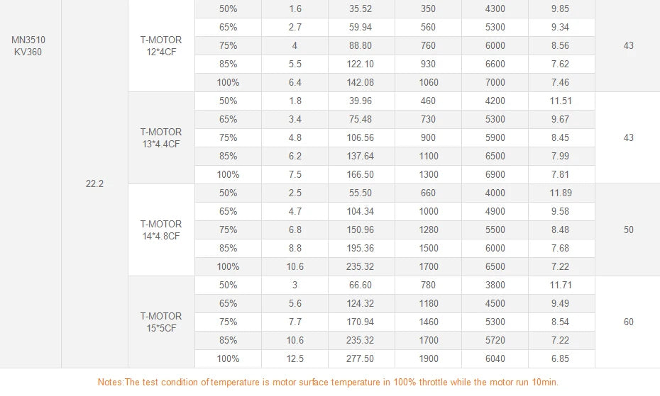 T-MOTOR MN3510 KV700 Outrunner Brushless Motor for multirotor copter Racing Drone 16 T-MOTOR MN3510 KV700 SPECIFICATIONS Wheelbase