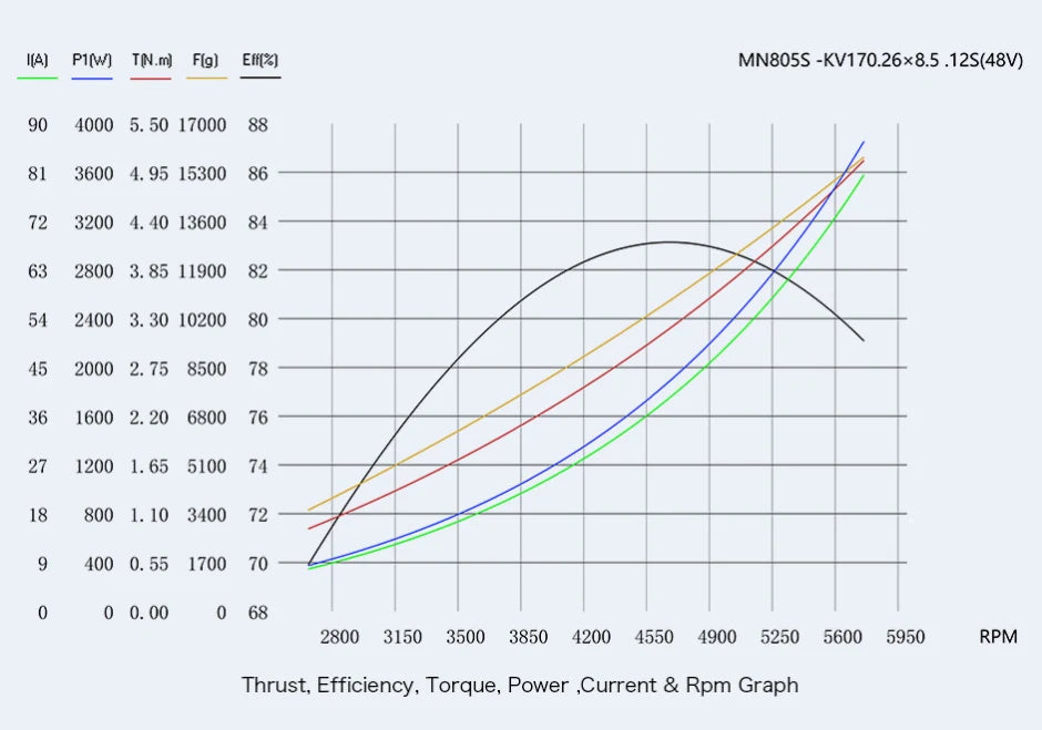 T-motor MN805-S KV120 KV150 KV170 Brushless Motor 16KG+ Big Thrust For VTOL Long Endurance Heavy Load Multicoptor Drone 21 T-motor, RC Parts & Accs : Motors Origin : Mainland China