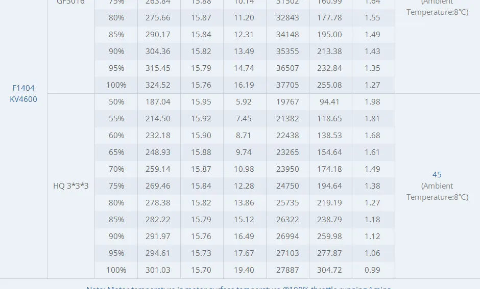 T-motor F1404 KV3800 KV4600 3-4S Brushless Outrunner Motor For FPV Freestyle Version Quadrotor 13 T-motor F1404 KV3800 KV4600 3-4S Brushless