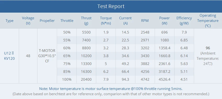 T-motor U12 II KV60 KV120 Brushless Motor Max Thrust 20kg IP55 1500 Flights U Efficiency Type Outrunner Drone Motor 20 T-motor U12 II KV60 KV120 Brushless Motor SPECIFIC