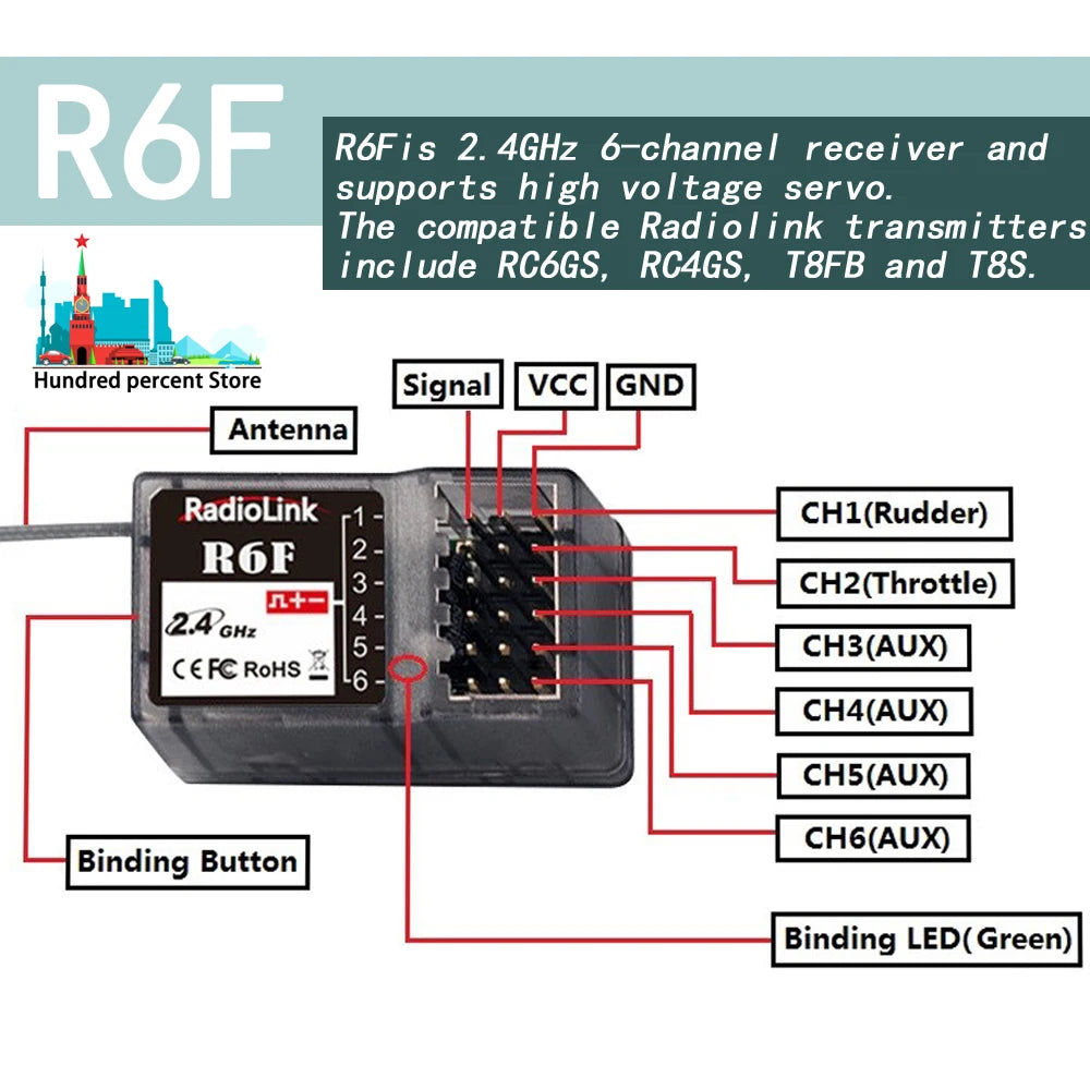 Radiolink 2.4GHz 6CH Receiver, the compatible Radiolink transmitters inc lude RCOGS, RCAGS ,