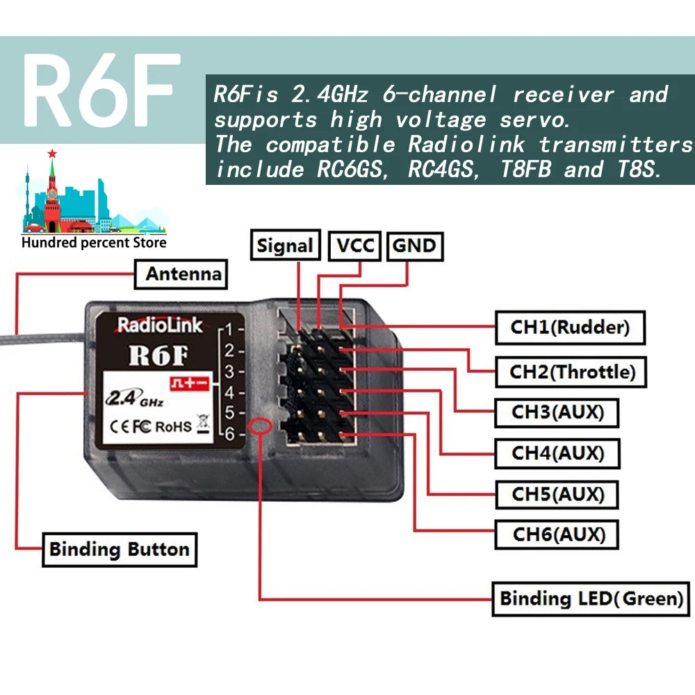 Radiolink 2.4GHz 6CH Receiver - Gyro Inside for RC4GS/R6FG V5 Transmitter R7FG V1.4 R6F V4 R4FMG V2.0 R8FG 7 Channels RCC6GS V3 17 Radiolink 2.4GHz 6CH Receiver, the compatible Radiolink transmitters inc lude RCOGS, RCAGS ,