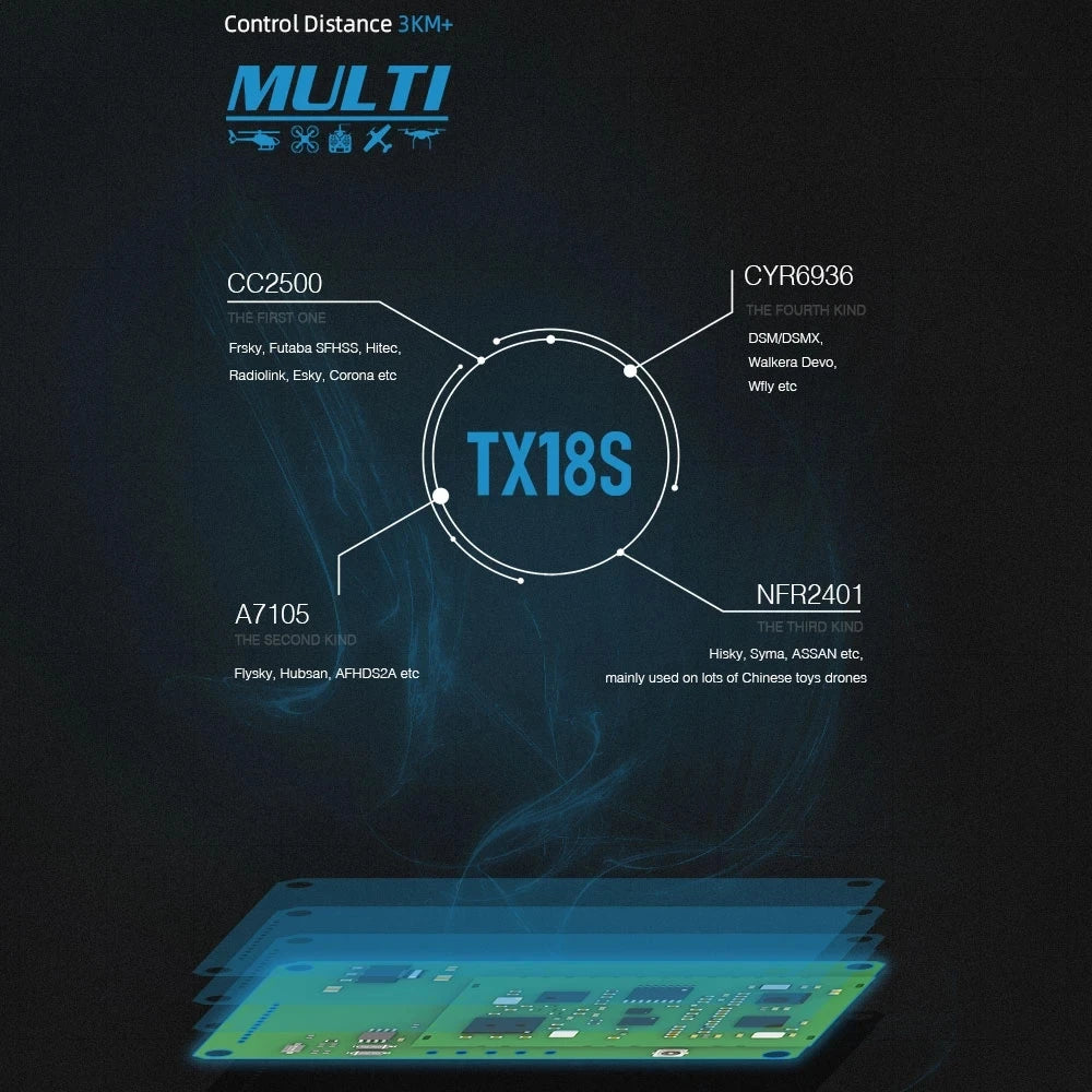 RadioKing TX18S/Lite Transmitter, CC2500 CYR6936 THE FOURTH KIND DSMDSM