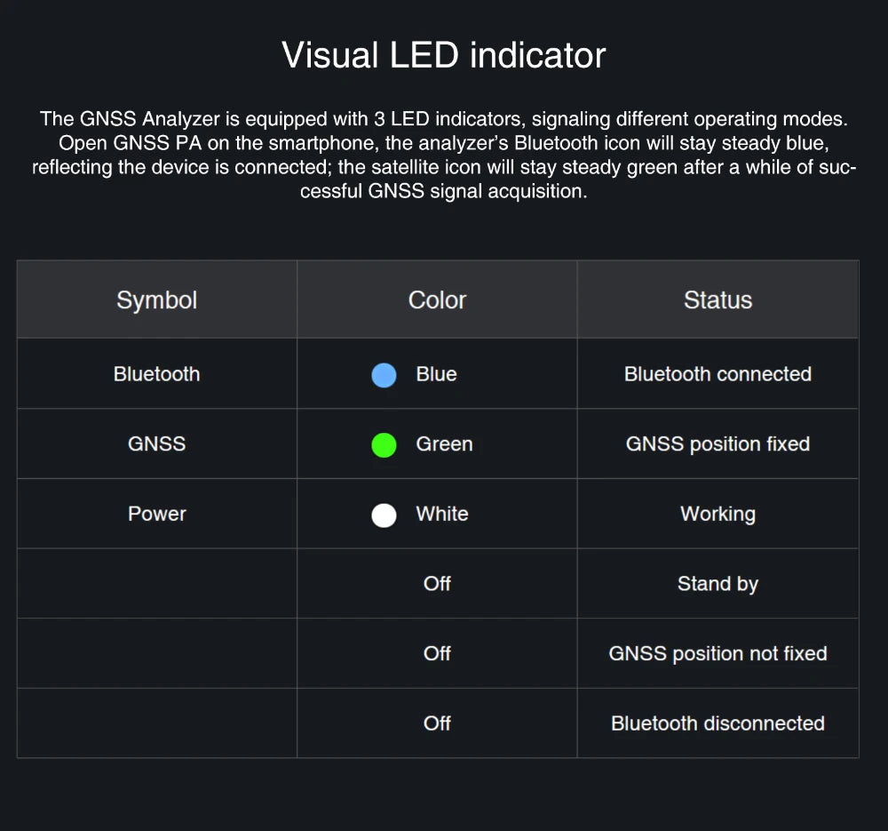 SKYRC GSM020 GNSS Performance Analyzer, GNSS Analyzer is equipped with 3 LED indicators, signaling different operating modes