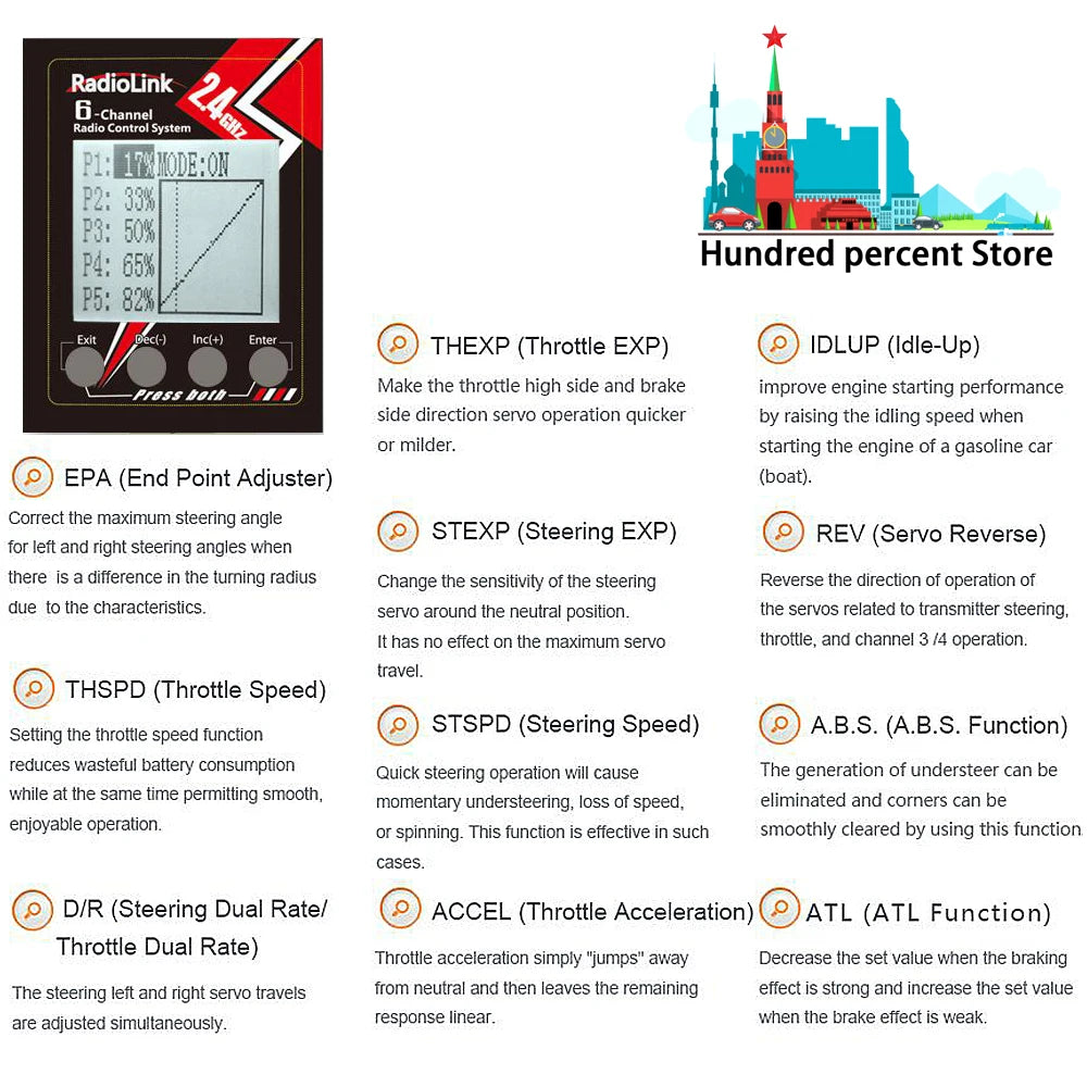 RadioLink RC6GS V3, Enter THEXP (Throttle EXP) IDLUP (Idle