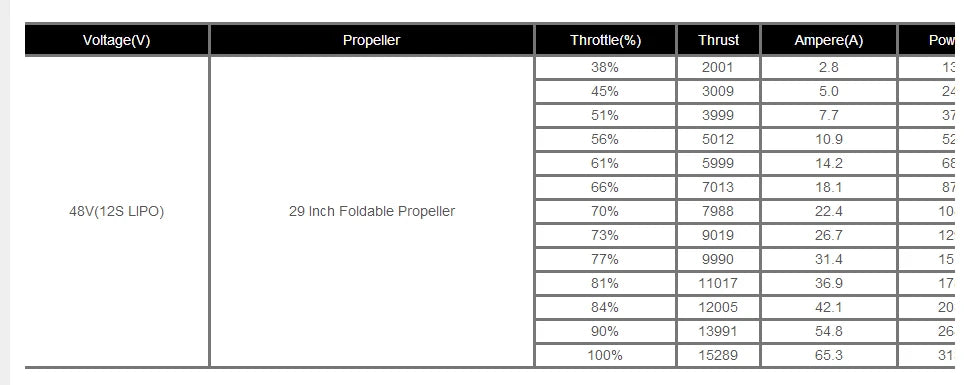 Hobbywing X8 Integrated Style Power System, Q: What LiPo battery is recommended for the ESC