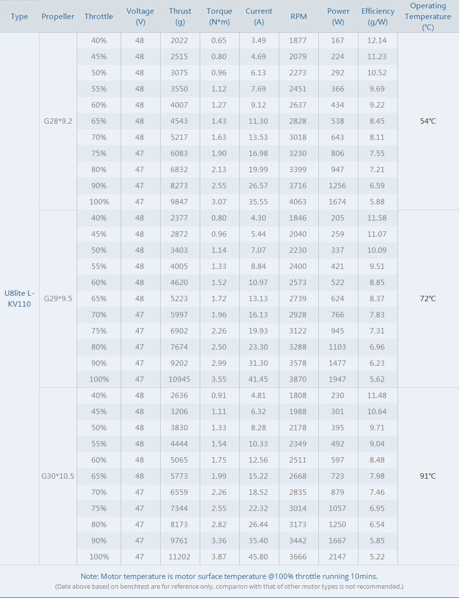 T-motor U8 Lite L KV95 KV110 Motor SPECIFIC