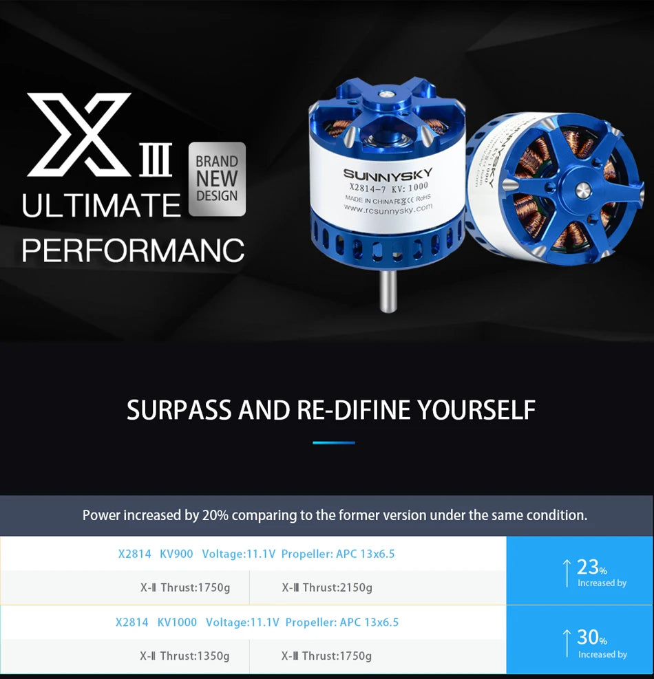 SUNNYSKY X2814-III X2820-III, X2814-7 KV: DESIGN CHINARZ(( Rohs UL