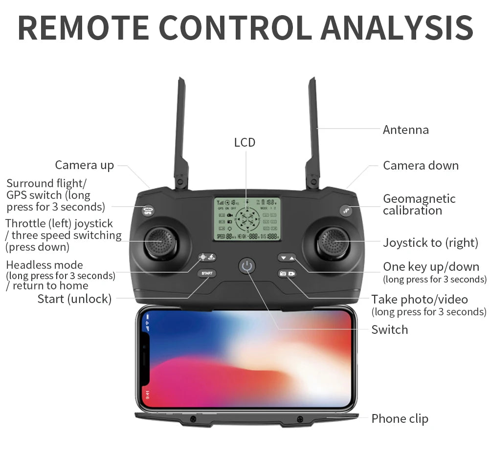 2023 New GPS Drone, REMOTE CONTROL ANALYSIS Antenna