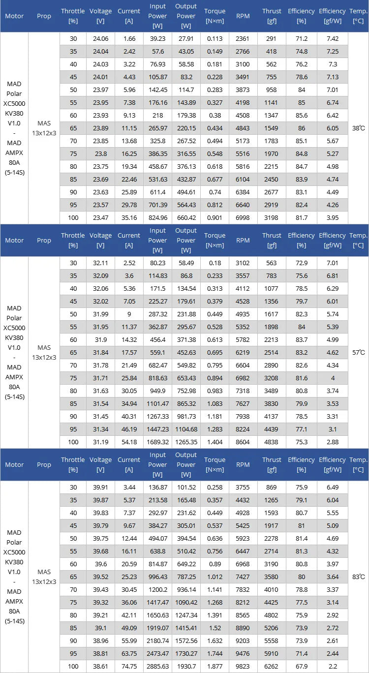 MAD Polar XC5000 X Class Drone Motor, Open design allows for maximum heat dissipation and airflow.