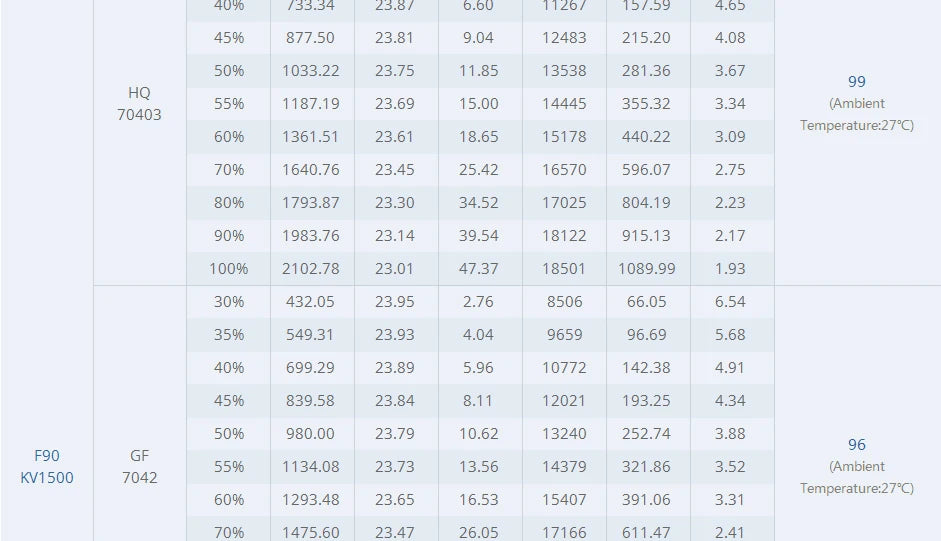 4PCS T-motor F90 Long Range Motor - 2806.5 KV1300 KV1500 5-6S Brushless Motor For 5/6/7inch FPV Freestyle Version RC Long Range Drones 15 4PCS T-motor, F90 from Tmotor is designed specifically for long range freestyle / cinematic quads