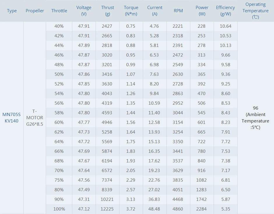2Pcs/Set T-motor, T-motor MN705-S KV125 KV260 Brushless Motor
